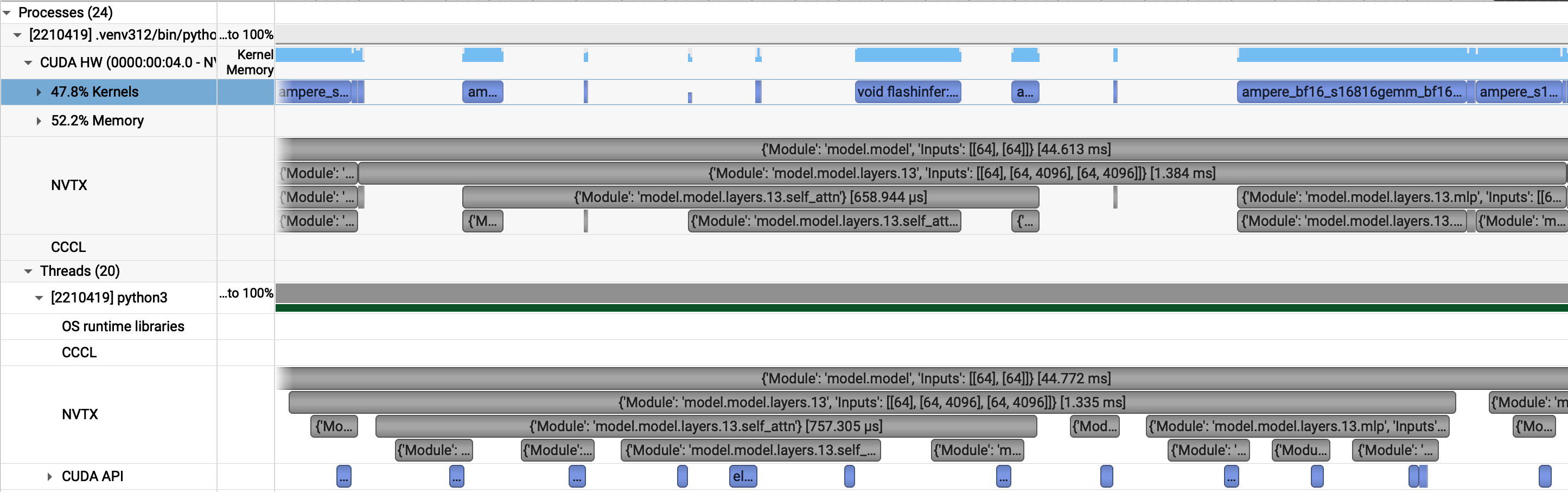 Nsight Systems trace — BF16 CUDA graphs disabled