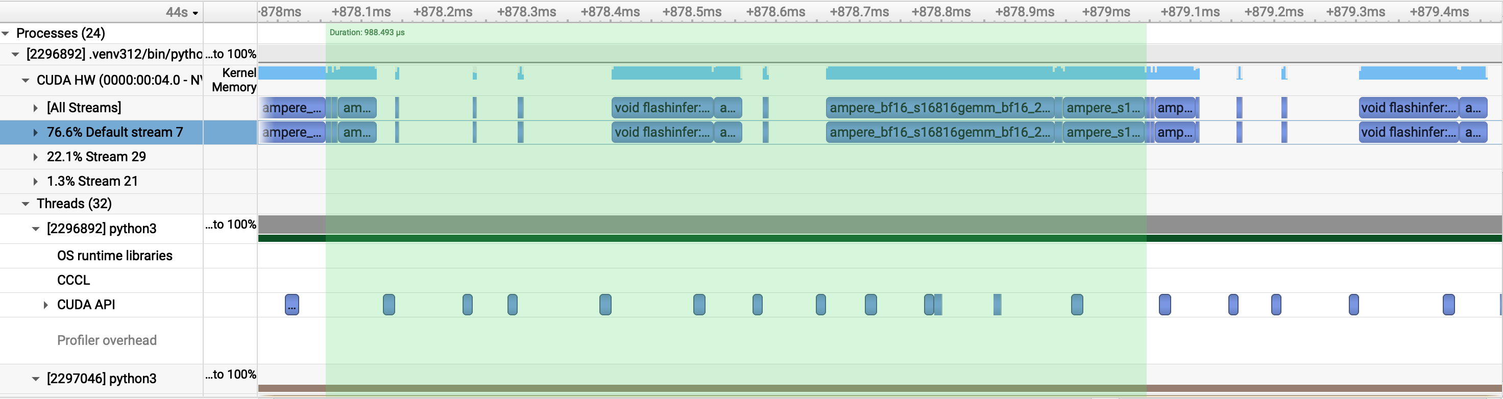 Nsight Systems trace — BF16