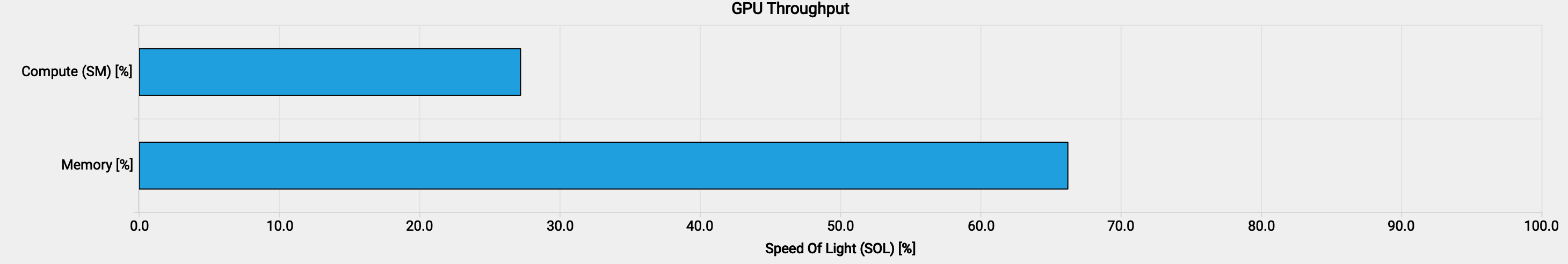 Nsight Compute — BF16 GEMM roofline